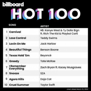  VA - Billboard Hot 100 Singles Chart [16.03]