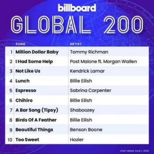  VA - Billboard Global 200 Singles Chart [01.06]