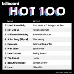  VA - Billboard Hot 100 Singles Chart [08.06]