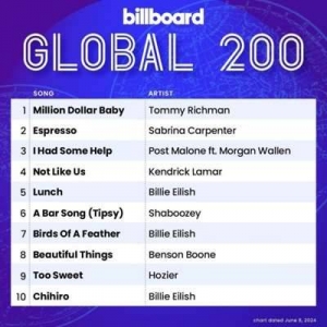  VA - Billboard Global 200 Singles Chart [08.06]