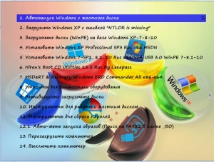 MultiUSB-3.0+UEFI 24-05 x86 x64 [2024, RUS]