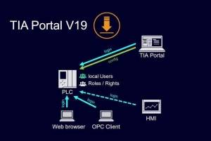 Siemens Simatic TIA Portal v19.0